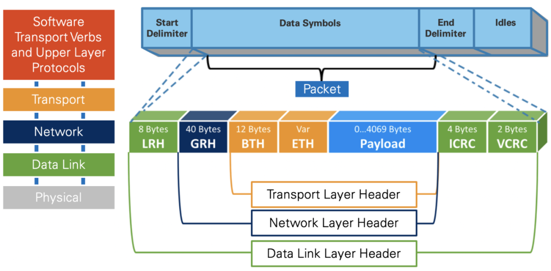 伯恩斯坦：推动 ETH 上涨的三大因素为稳定币和代币化热潮、Layer 2 机构化以及 ETH 空头平仓