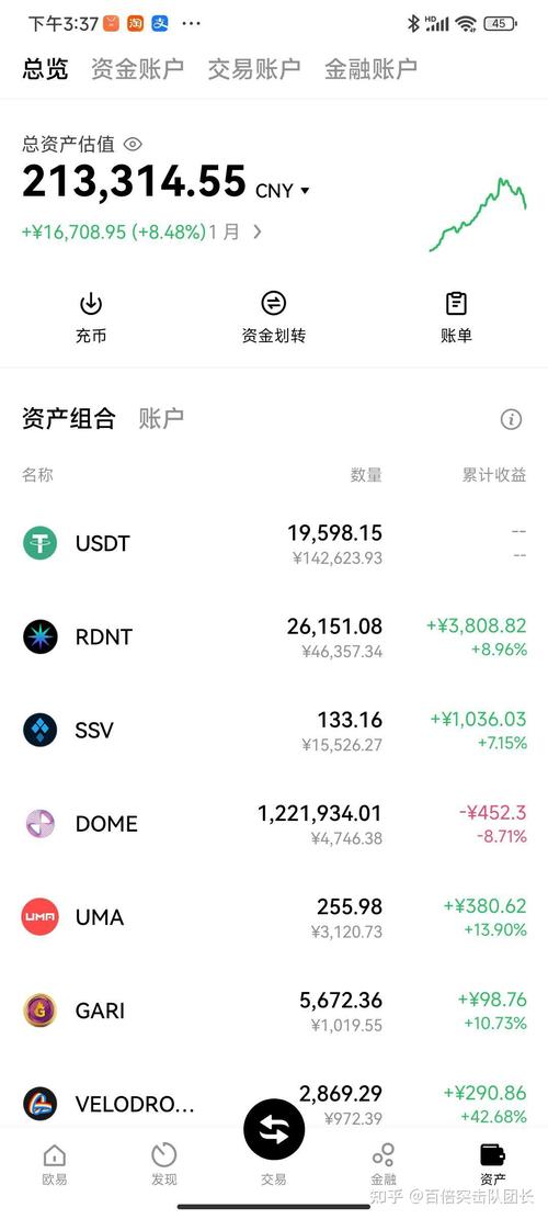 以太坊回升至1900美元枚上方
