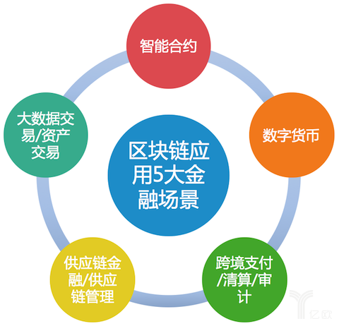 远光软件参编的《区块链源代码评估方法》团体标准发布实施